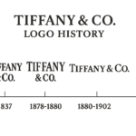 Featured image for Who Owned Tiffany Before LVMH The 16B Truth 2026